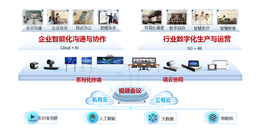 华为午夜福利视频APP解决方案助力企业办公数字化 实现高效会议