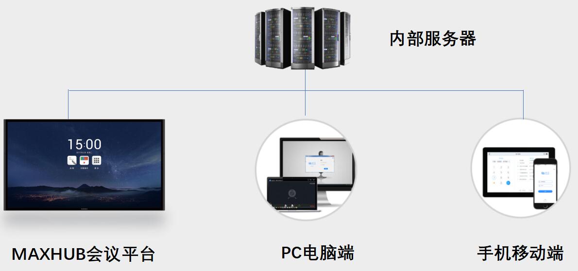 午夜福利视频APP解决方案