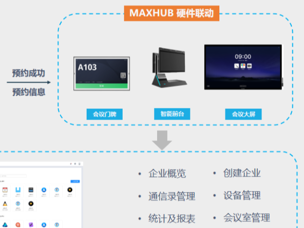 不止是会中，全会议流程尽在掌握