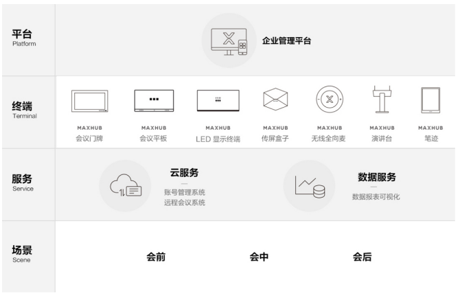 午夜免费视频APP智能会议室管理方案