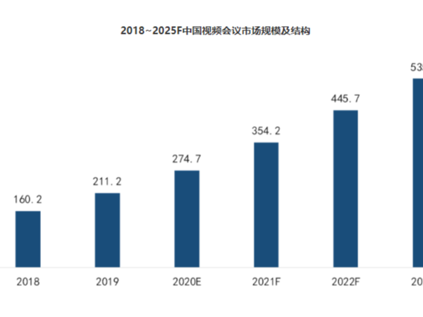 newline与zoom策略联盟，见证中国云视频机遇