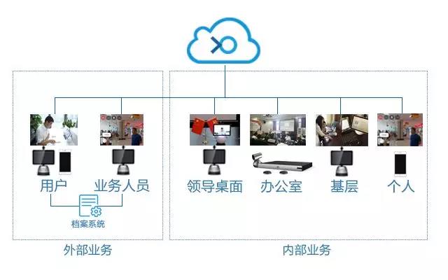 户政一点通解决方案