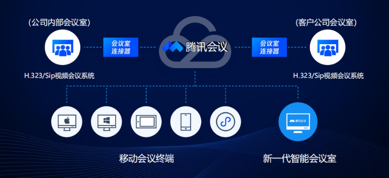 与传统午夜福利视频APP打通