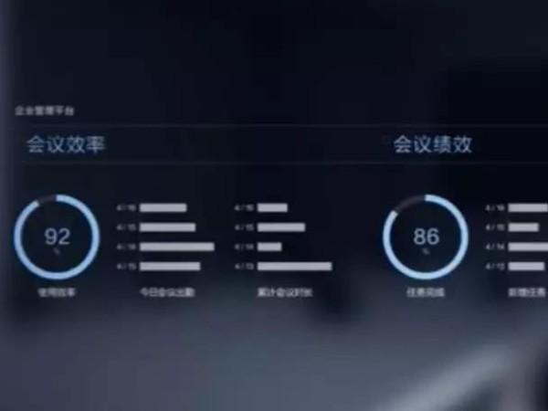未来的办公，是什么样子的？MAXHUB告诉你