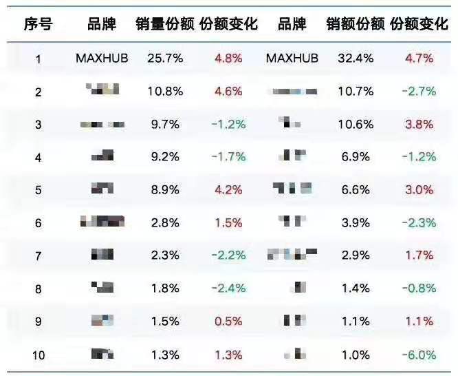 2019上半年午夜视频APP污下载销售量