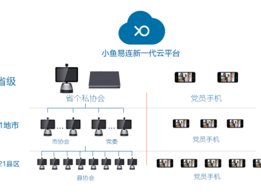 小鱼易连帮广东私企协会架起政企沟通的“云午夜福利视频APP”新桥梁