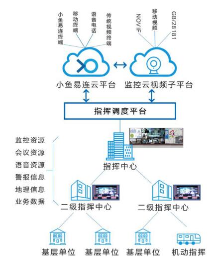 分级建设、分级运维电子政务网络