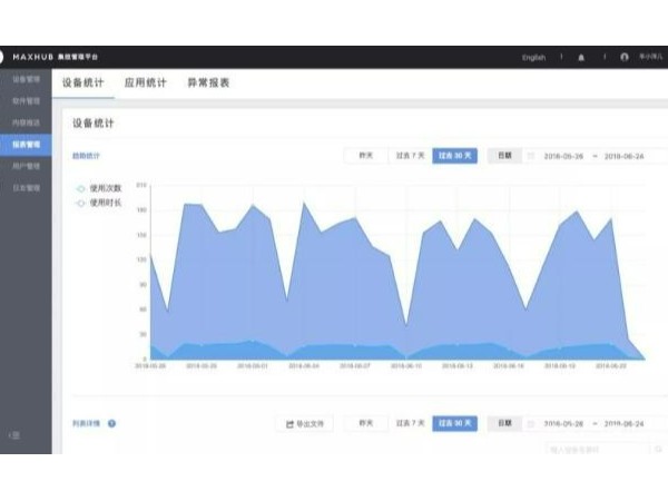 这个功能强大的MAXHUB会议平台，正是职场人需要的效率神器