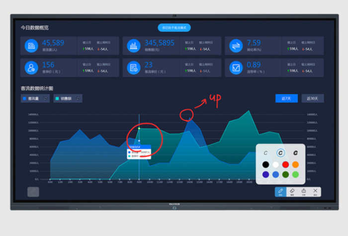 MAXHUB X3午夜视频APP污下载带来了很好的银行网点升级解决方案