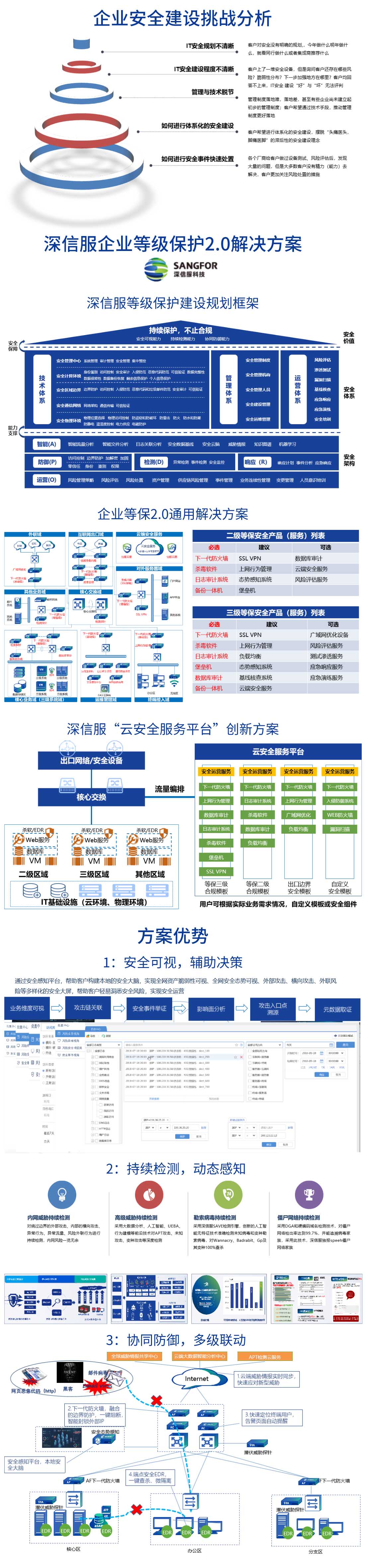 深信服企业等级保护2.0解决方案