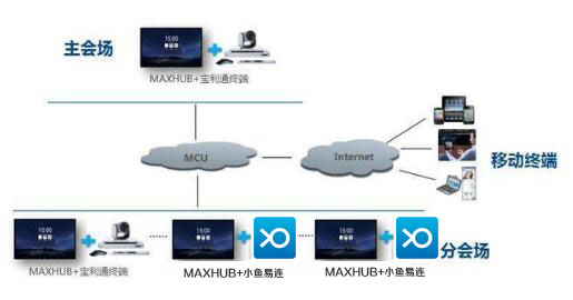 MAXHUB午夜视频APP污下载与宝利通会议终端解决方案