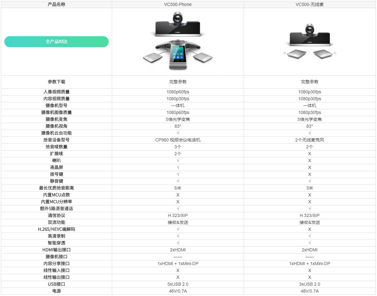 亿联VC500午夜福利视频APP终端参数