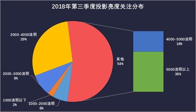 投影ZDC Q3 教育投影PK午夜视频APP污下载产品