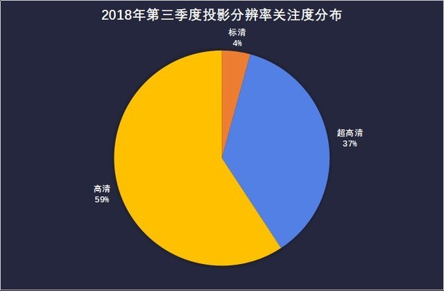 投影ZDC Q3 教育投影PK午夜视频APP污下载产品