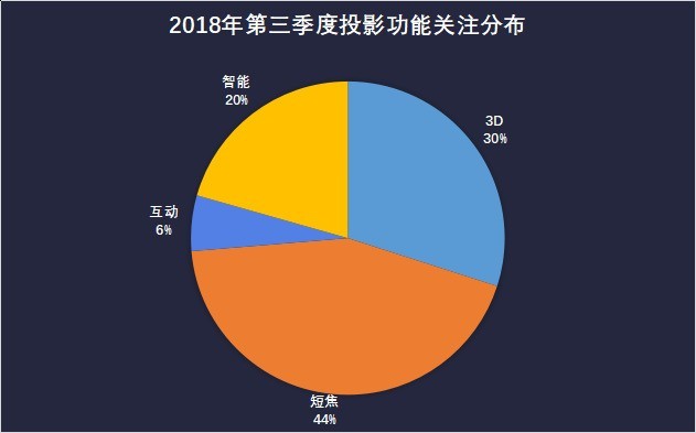 投影ZDC Q3 教育投影PK午夜视频APP污下载产品