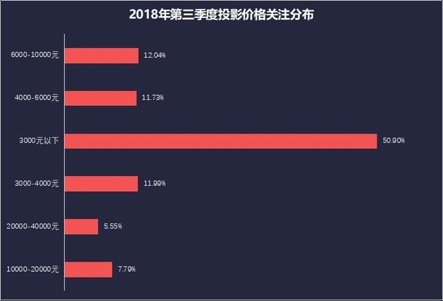 投影ZDC Q3 教育投影PK午夜视频APP污下载产品