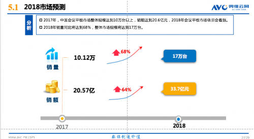 奥维云网《2017年中国午夜视频APP污下载市场研究报告》