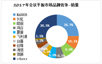 《2017年中国午夜视频APP污下载市场研究报告》