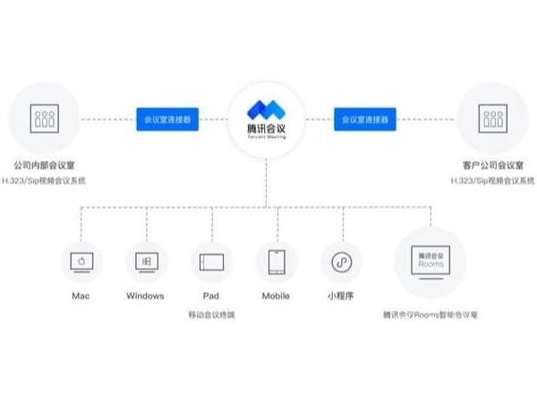 腾讯会议有哪些版本？怎么选择？需要收费吗？