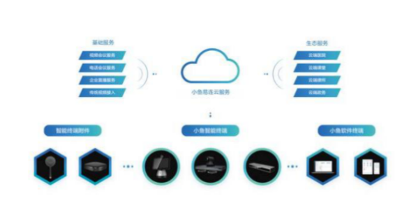 小鱼易连云午夜福利视频APP解决方案