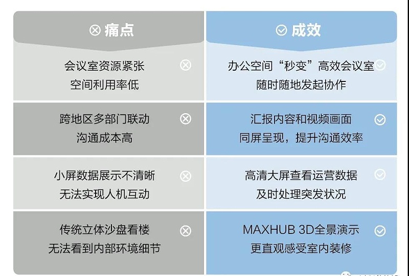 企业办公痛点