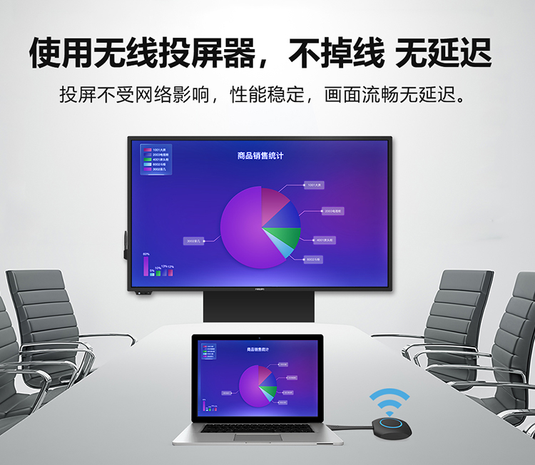飞利浦（PHILIPS）使用无线投屏器，不掉线 无延迟