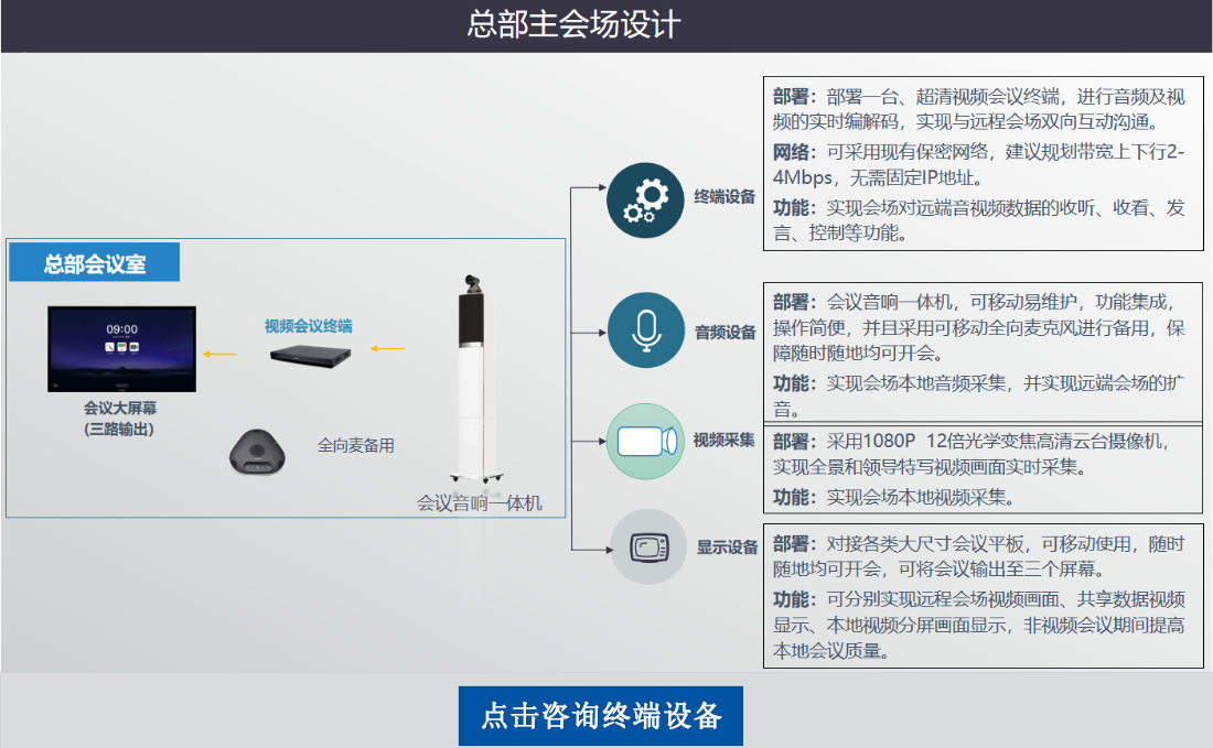 私有云午夜福利视频APP