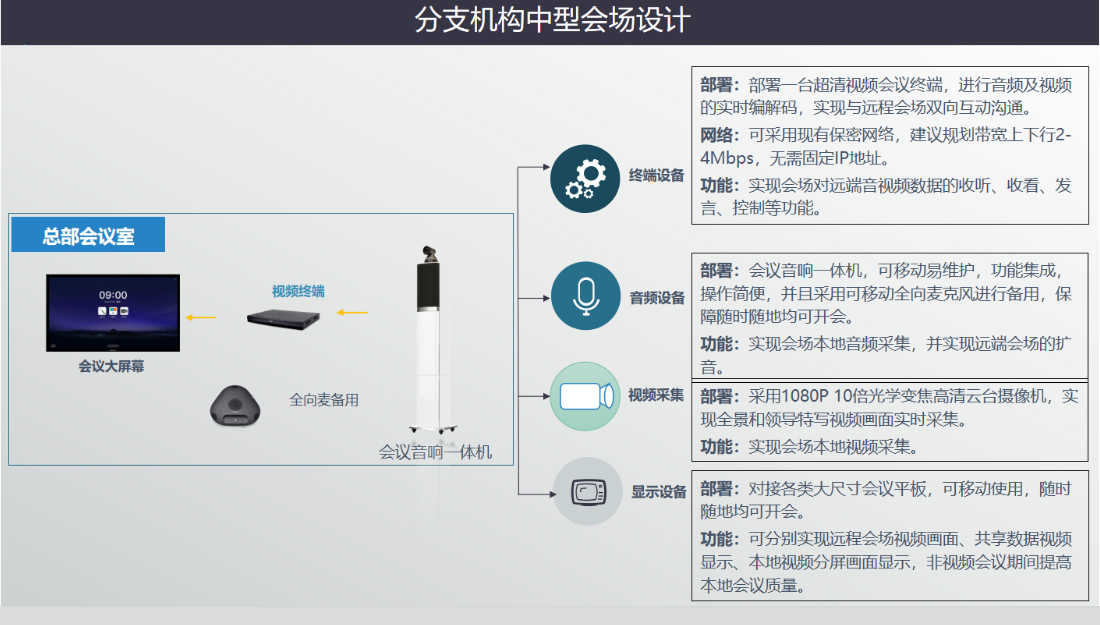 私有云午夜福利视频APP方案
