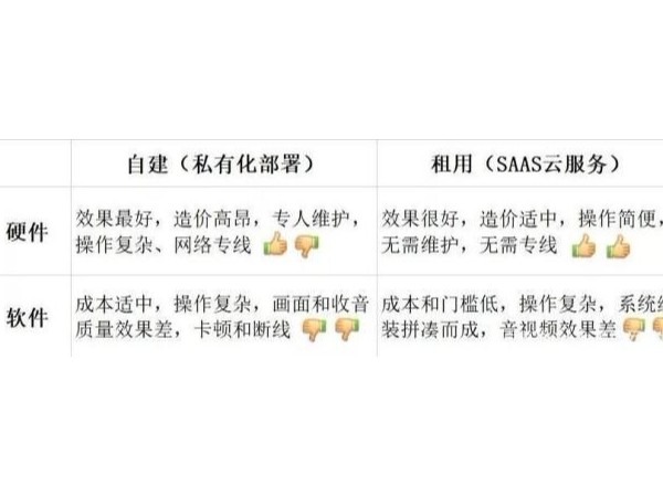 远程午夜福利视频APP系统怎么选？用小鱼易连，软硬一体的午夜福利视频APP产品