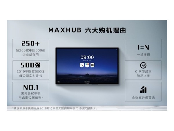 MAXHUB午夜视频APP污下载六大购机理由——买它，准没错