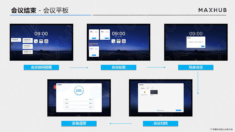 智能会议，会议结束