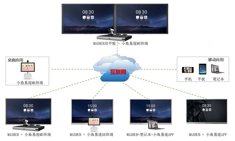 午夜福利视频APP系统配置方案