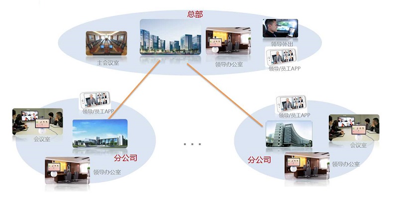 MAXHUB+小鱼易连，打造企业级视频通讯及会议协作方案