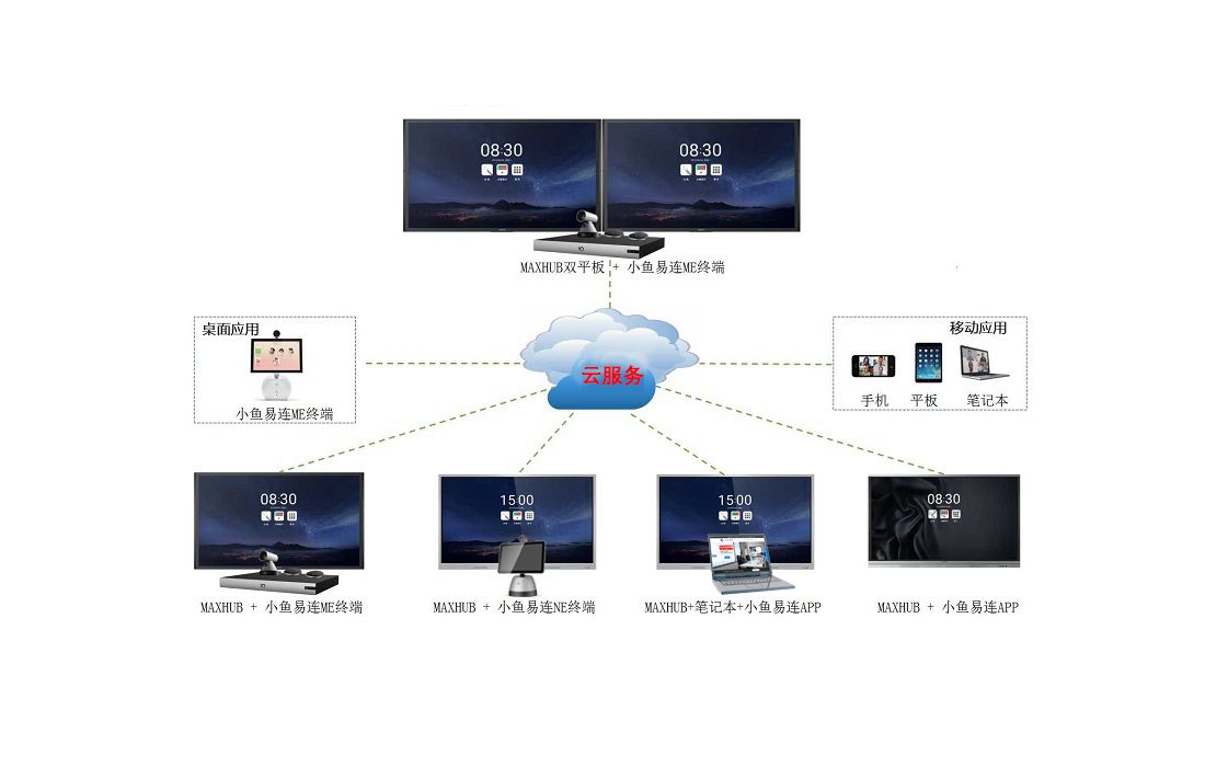 MAXHUB+小鱼易连，午夜福利视频APP系统配置方案