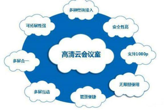 午夜福利视频APP（云会议）会议室