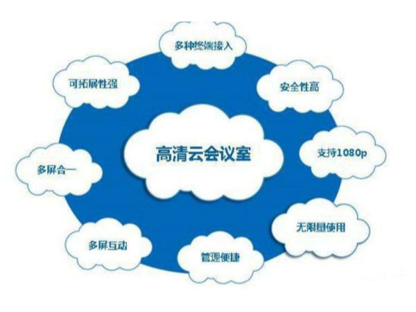 搭建午夜福利视频APP（云会议）会议室有固定设计标准吗？如何进行合理配置？