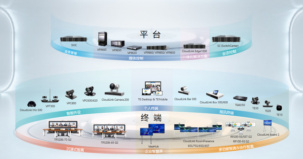 华为实现WeLink、端、云协同、软硬一体的会议解决方案