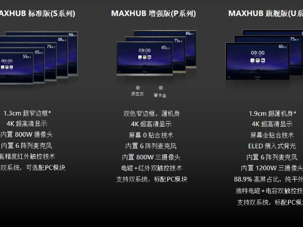 【午夜免费视频APP智能办公】教你如何区分MAXHUB四个版本并正确选择