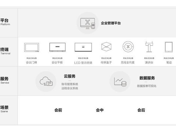 5G时代，MAXHUB午夜视频APP污下载为企业数字化注入原力