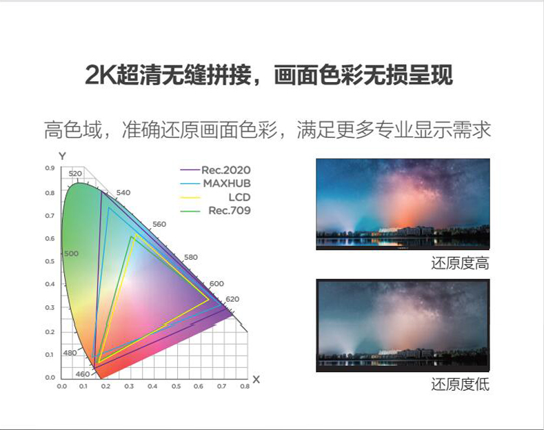 2K超清无缝拼接，画面色彩无损呈现