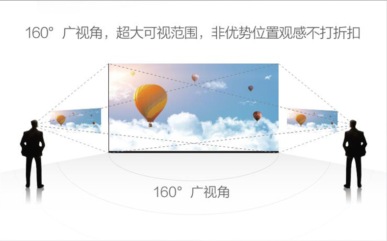 160°广视角，超大可视范围，非优势位置观感不打折扣