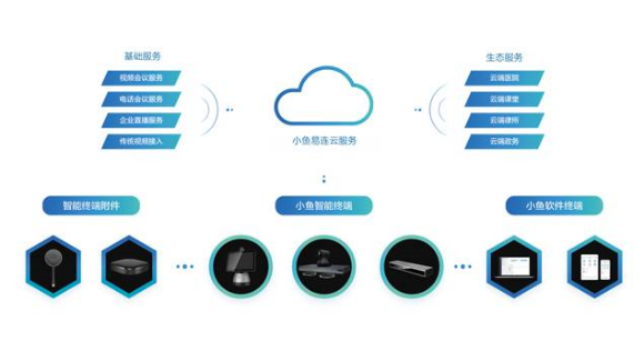 午夜福利视频APP系统如果是纯软件搭建