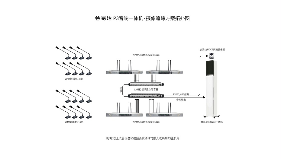 会易达P3成人午夜福利视频APP一体机