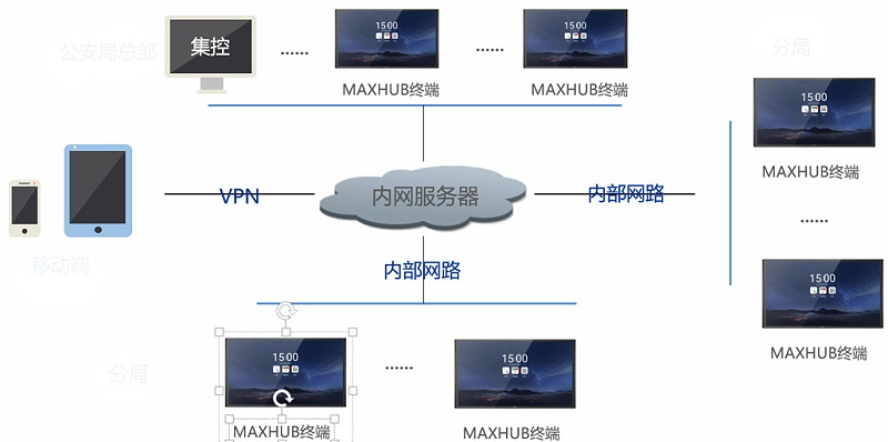 午夜视频APP污下载能私有云部署