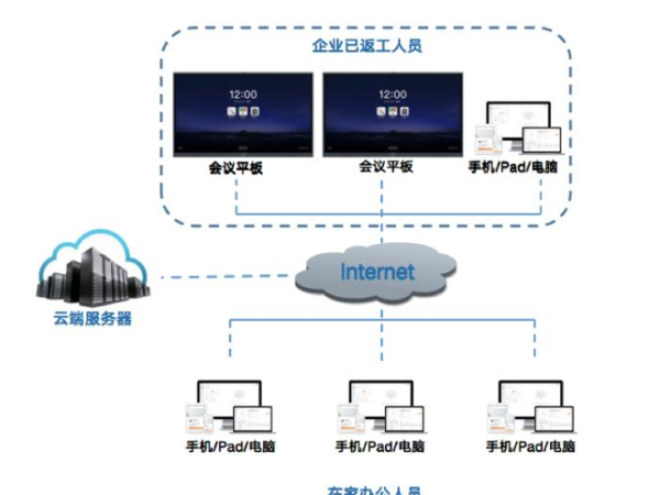 远程办公如何更高效？看看MAXHUB午夜视频APP污下载